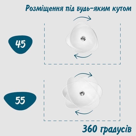 Розміщення умивальника на стільницю MODUO