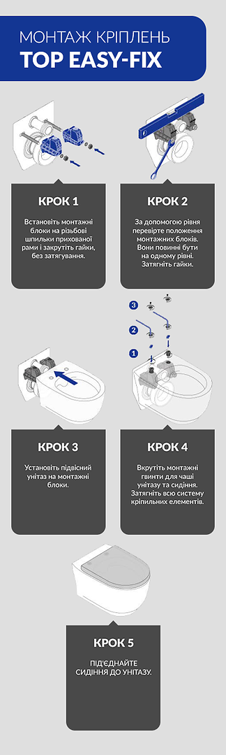 Як встановити підвісний унітаз: покрокова інструкція з встановлення